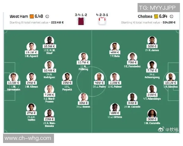 切尔西与西汉姆的对决分析及战术解析展望