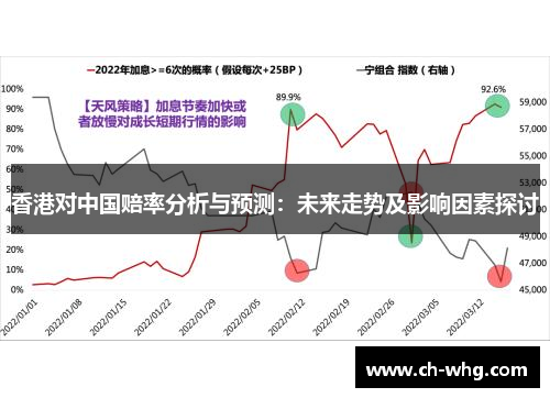 香港对中国赔率分析与预测：未来走势及影响因素探讨