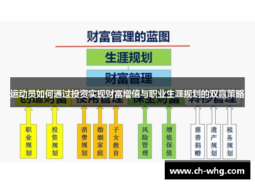 运动员如何通过投资实现财富增值与职业生涯规划的双赢策略