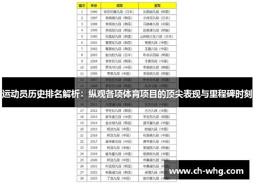 运动员历史排名解析：纵观各项体育项目的顶尖表现与里程碑时刻