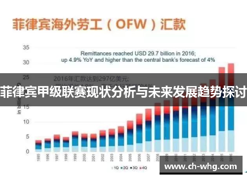 菲律宾甲级联赛现状分析与未来发展趋势探讨